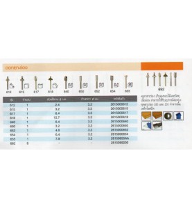 ดอกเซาะร่อง DREMEL รุ่น 617